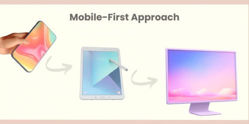 mobilefirst