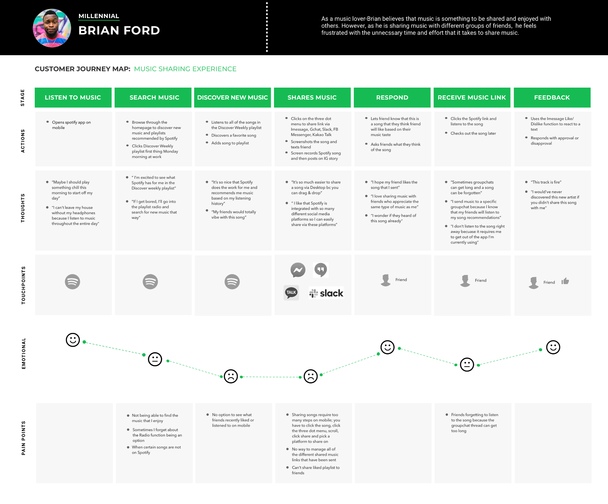 Role of UI/UX in the Mobile App Development Process